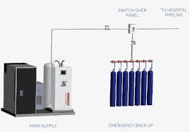 Oxygen Setup