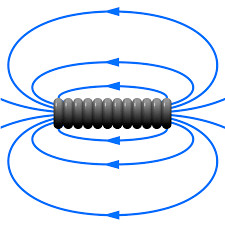 Electro Magnets