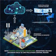 Pollution Control & Monitoring